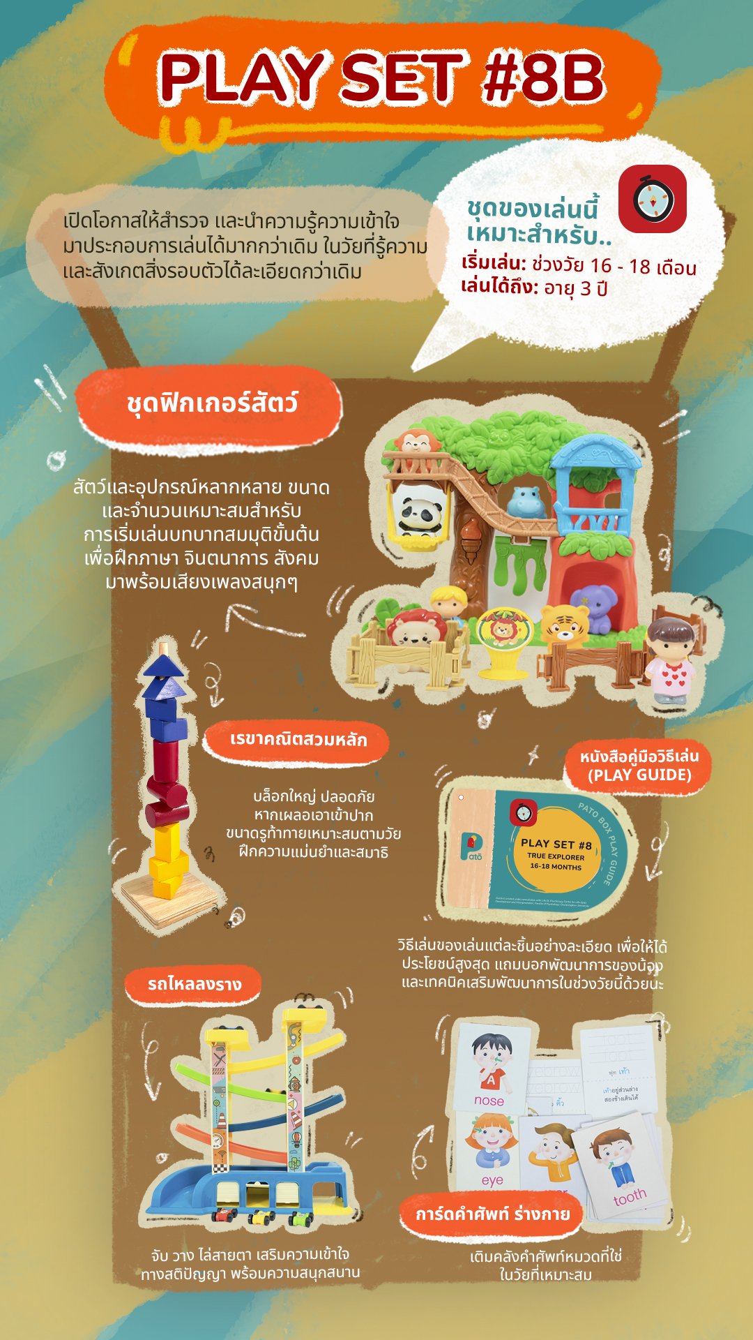 ของเล่น หนังสือ สำหรับเด็ก 1.5 ขวบ หรือ 1 ขวบครึ่ง