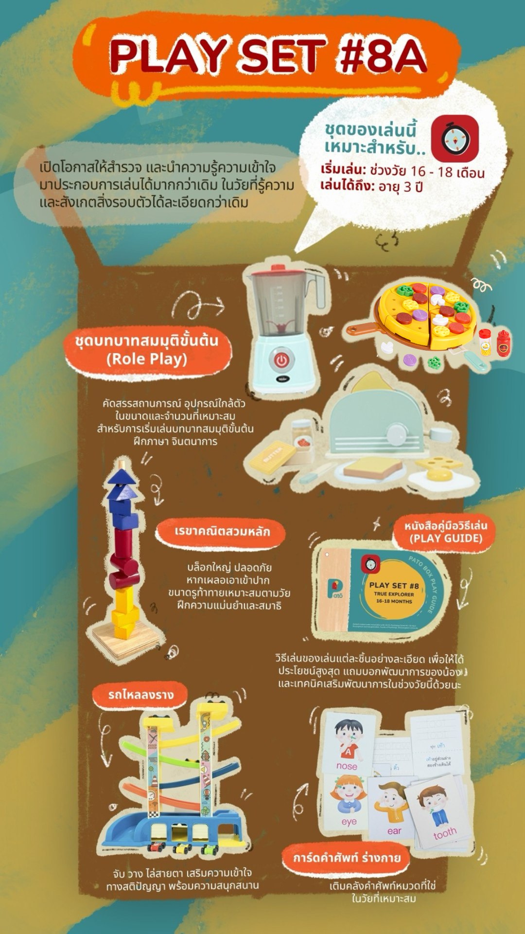 Play Set #8A ฝึกภาษา และเสริมจินตนาการ ผ่าน "ชุดบทบาทสมมุติขั้นต้น (Role Play Set)"